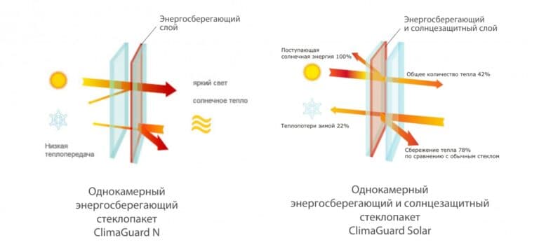 Солар сильвер стеклопакеты фото