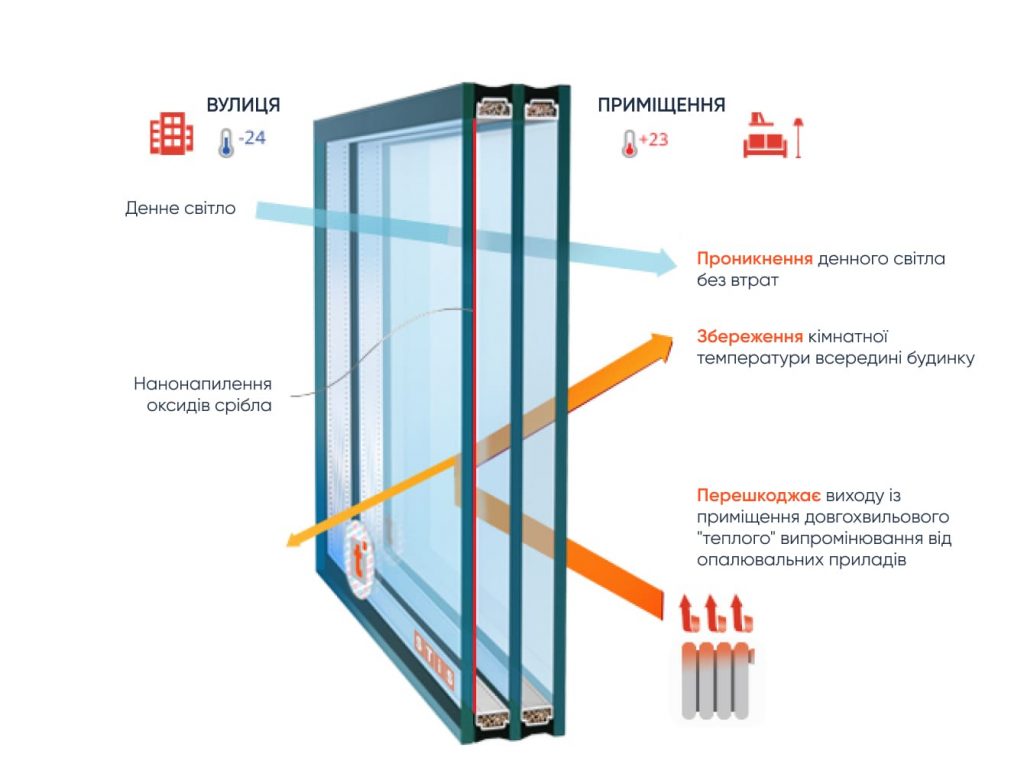 плюси енергосберігаючого склопакета